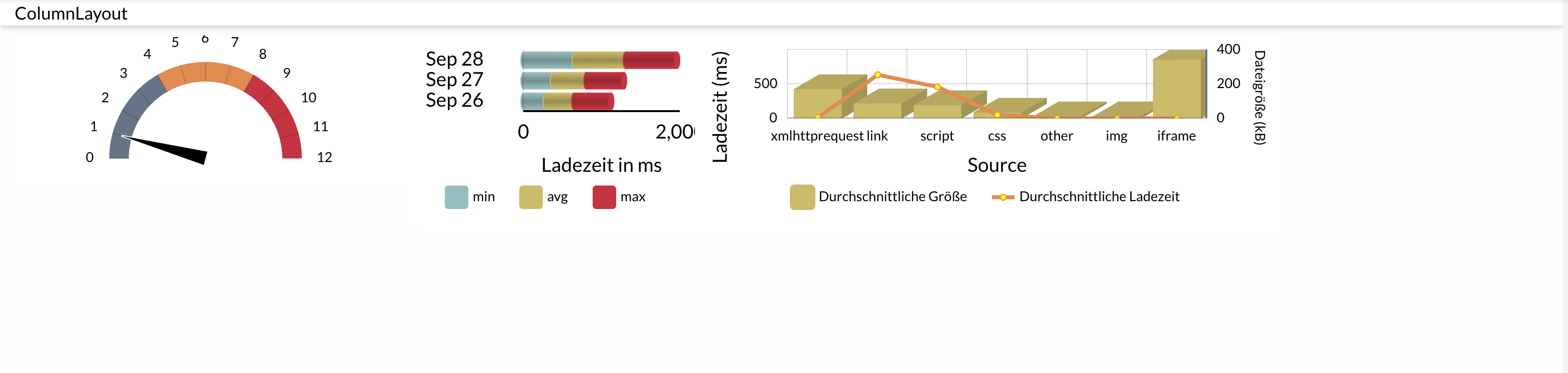 Spalten-Layout