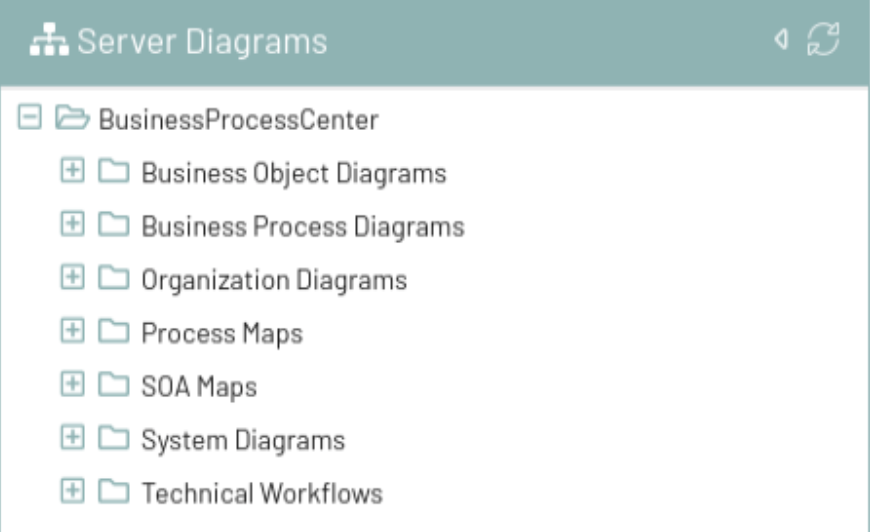 example server diagrams