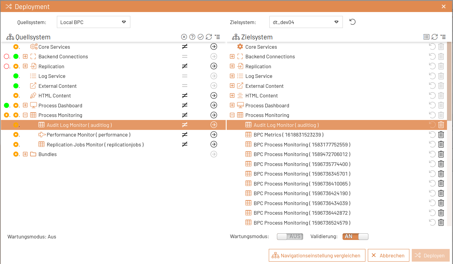 deployment overview 2