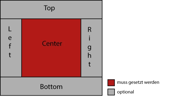 Border-Layout