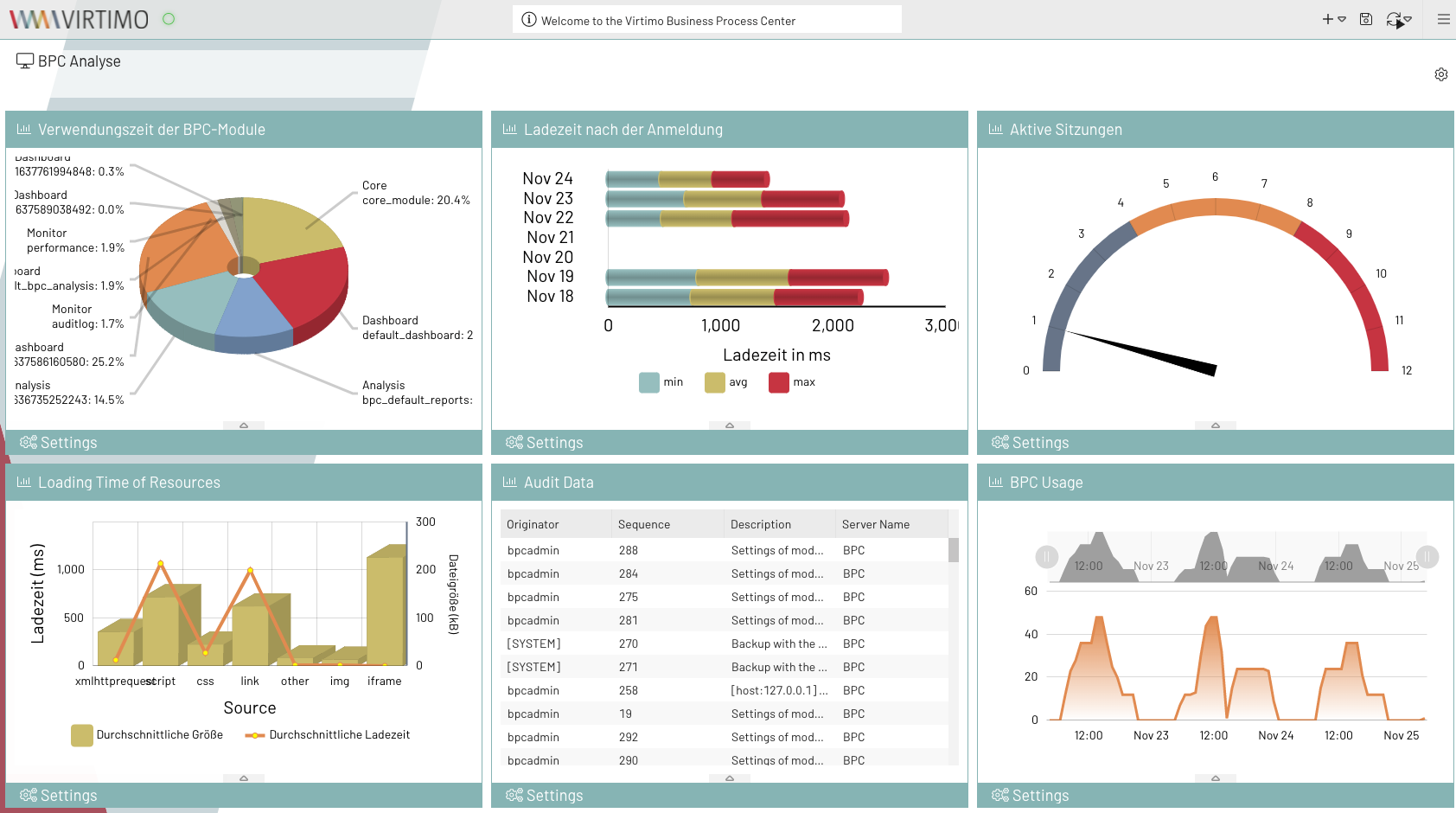 Analysis Dashboard