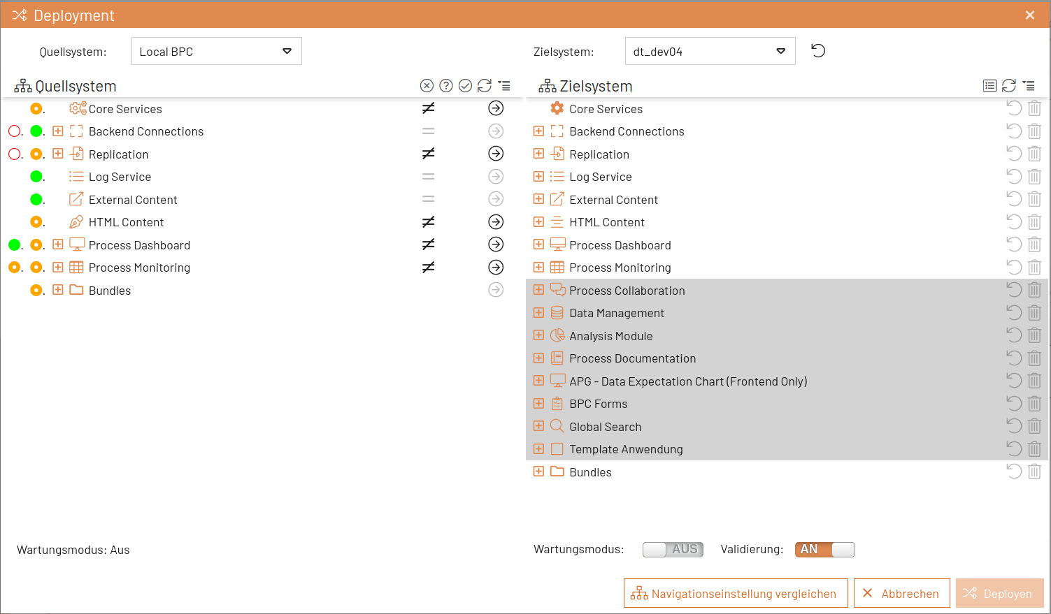 deployment overview 1