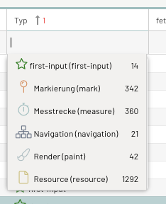 Renderer mit Ursprungswert