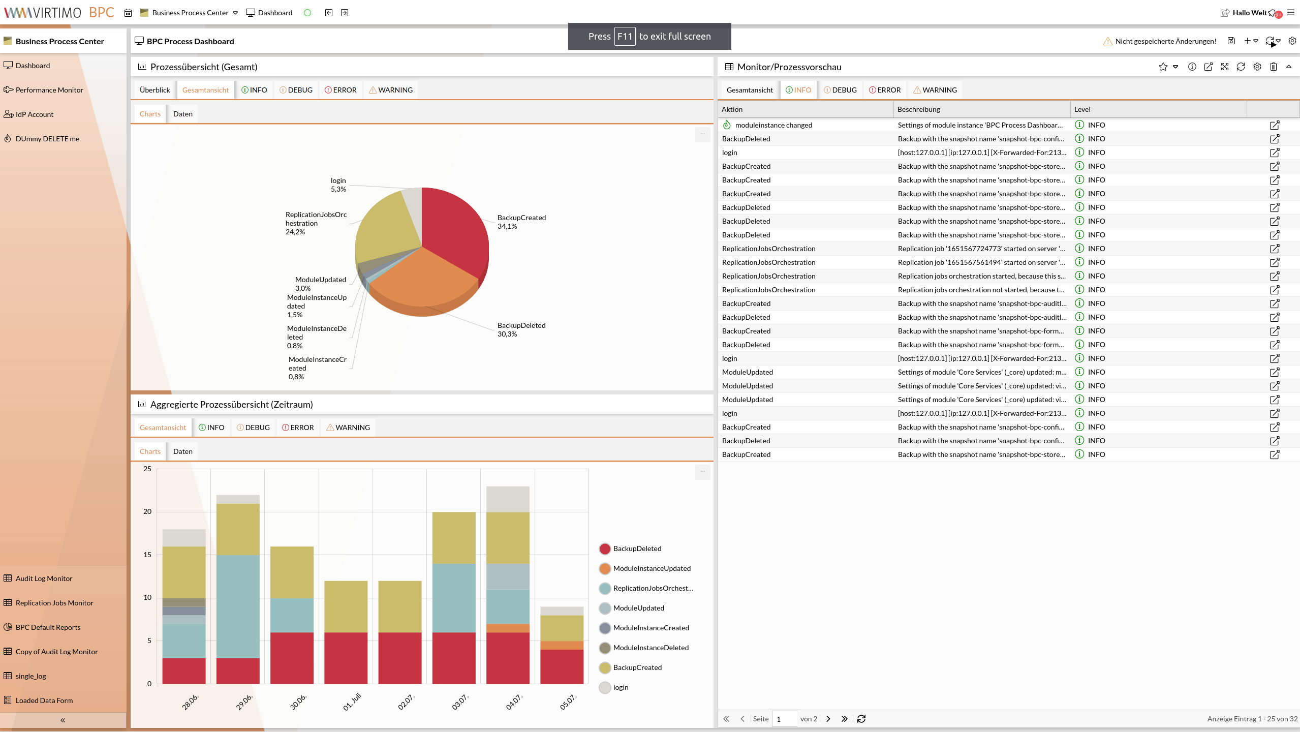 MonitorWidgets für das Dashboard DOCS