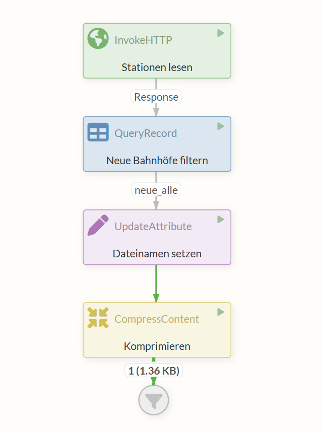 Ausgeführter Flow aus Teil 1