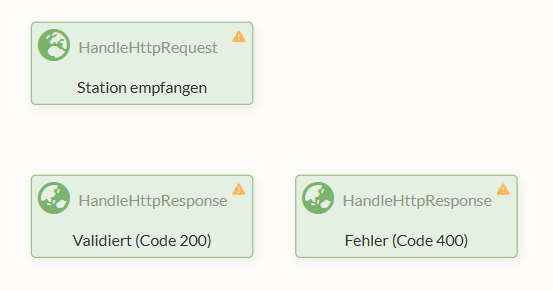 Bisheriger Flow in Teil 2