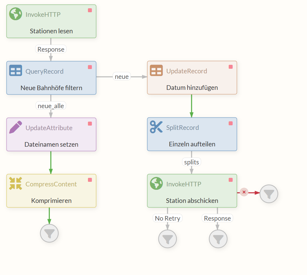 Fertiger Flow aus Teil 3