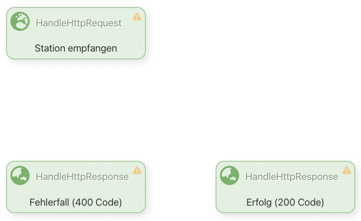 REST-HTTP-Processors