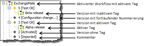workbench user guide 739 1
