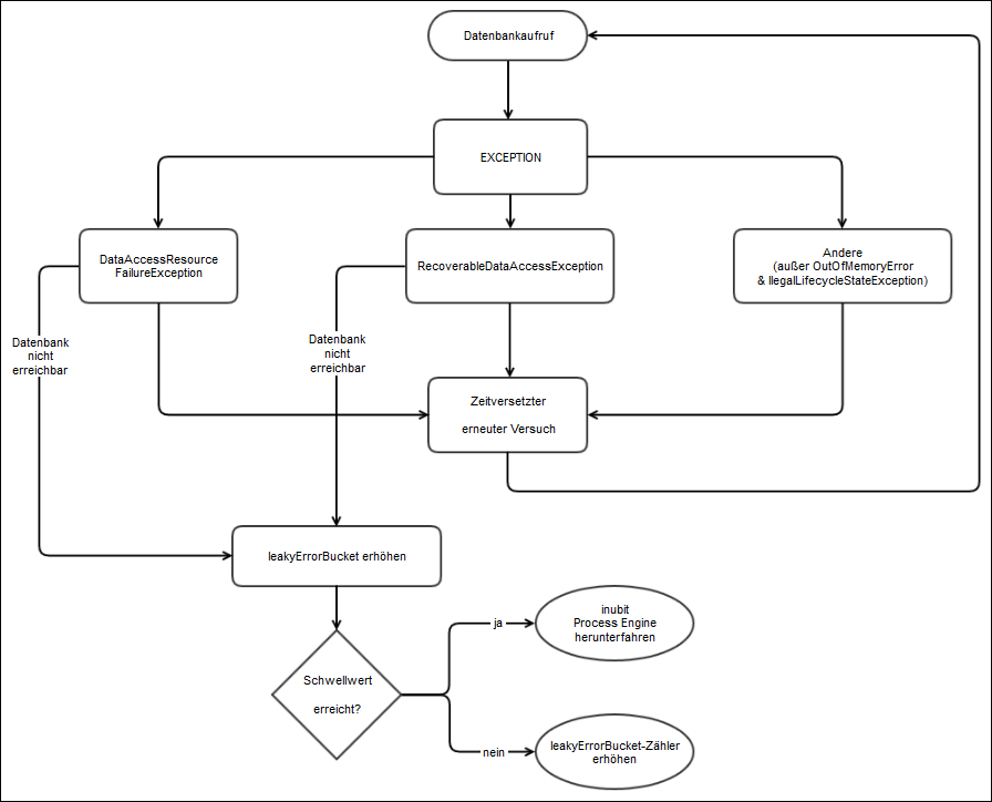 administration guide 404 1