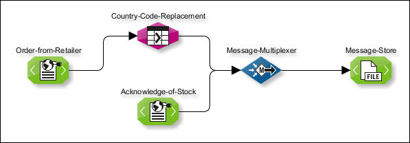 module guide 1336 1