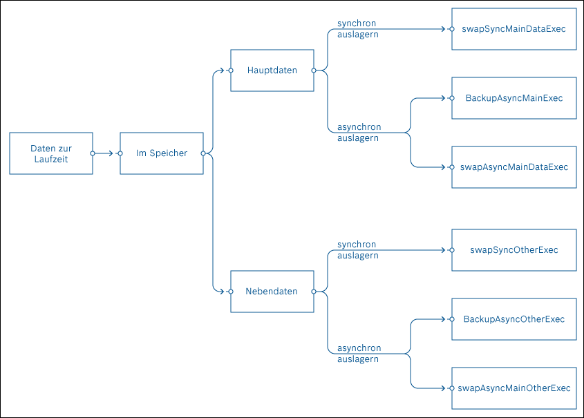 administration guide 288 0