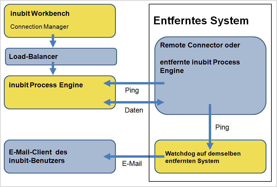 administration guide 261 1