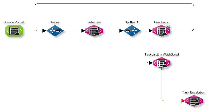 module guide 887 1