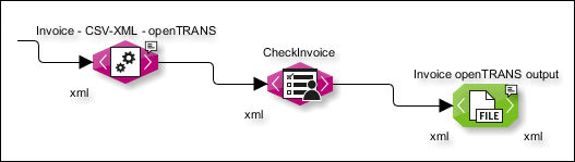 module guide 888 1