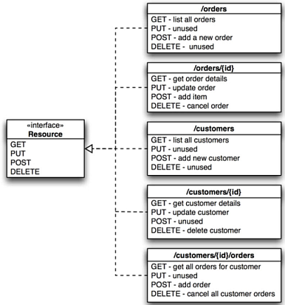 module guide 1152 0