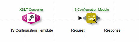 module guide 1287 1