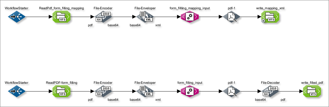 module guide 1304 1