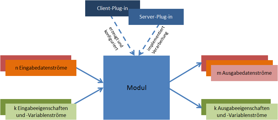 administration guide 376 1