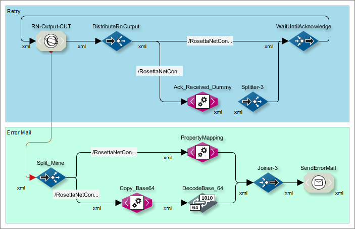 module guide 1167 0