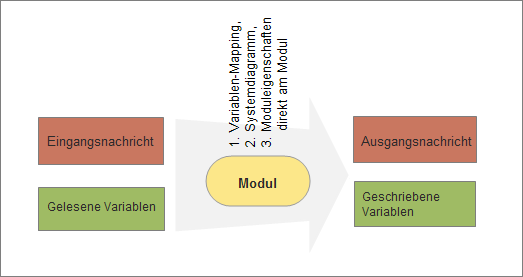 workbench user guide 529 0