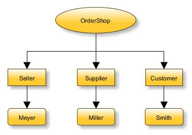 workbench user guide 693 0