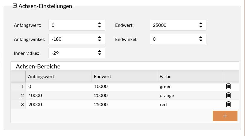 pointer chart axes ranges