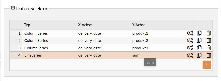 bar line chart series