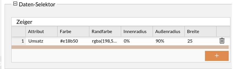 pointer chart series