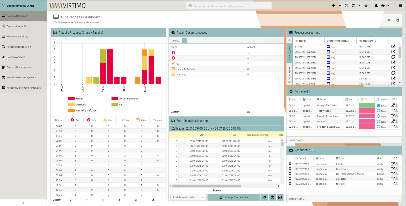 Benutzeroberfläche Dashboard