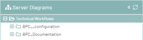 example diagram tree multiple groups reload