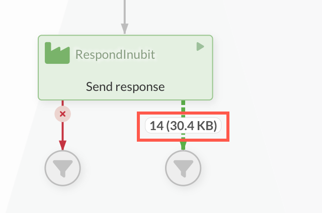 FlowFiles im Diagramm