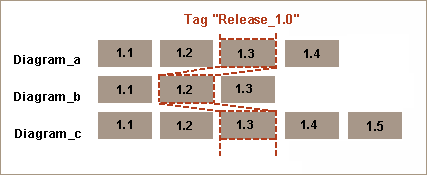 workbench user guide 715 0