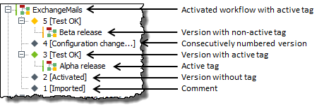 workbench user guide 715 1
