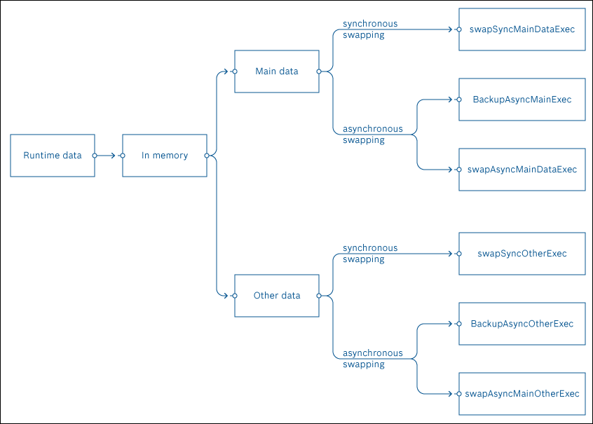 administration guide 274 0