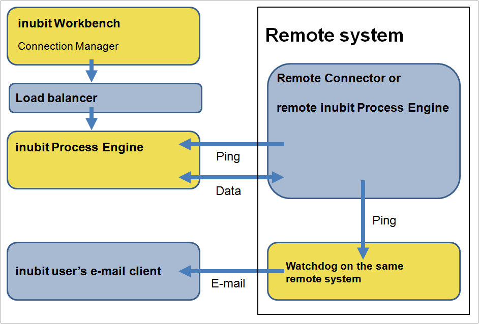 administration guide 249 0