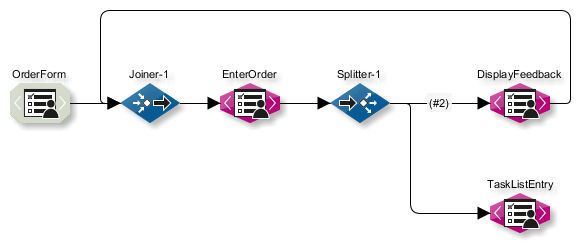 default task generator workflow