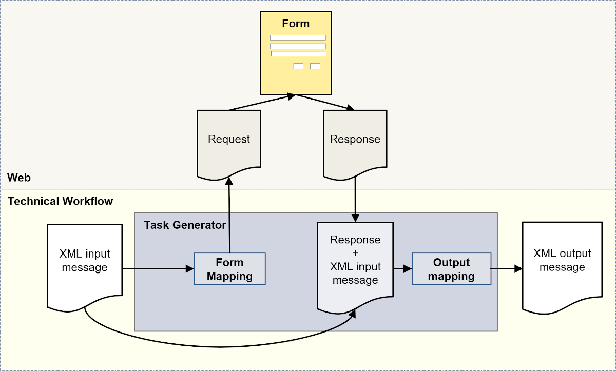 module guide 819 0