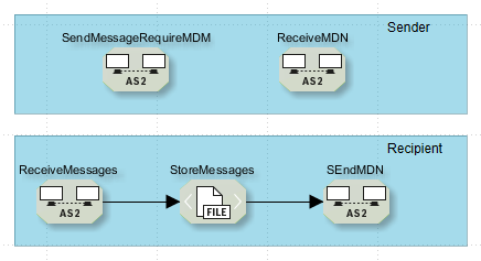 module guide 943 1