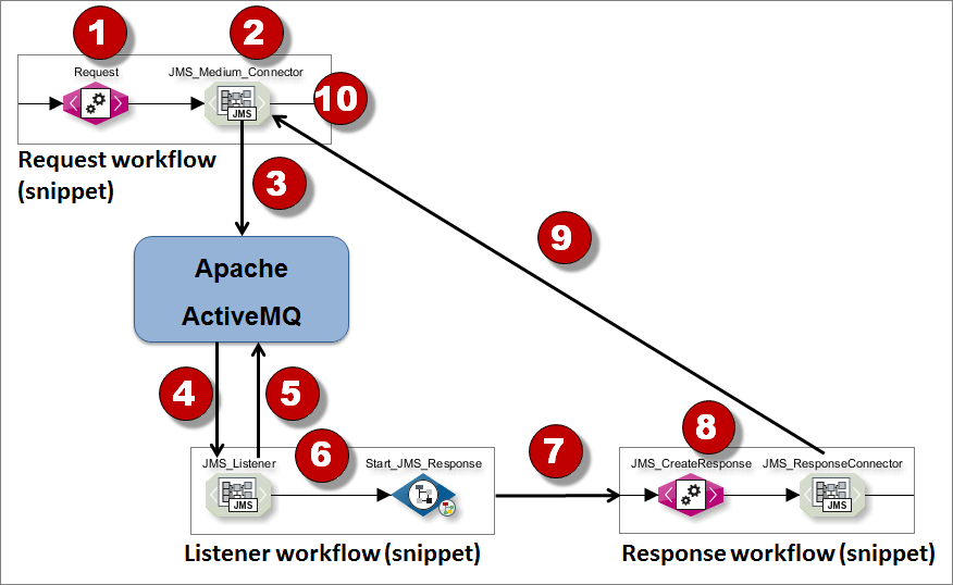 module guide 1055 0